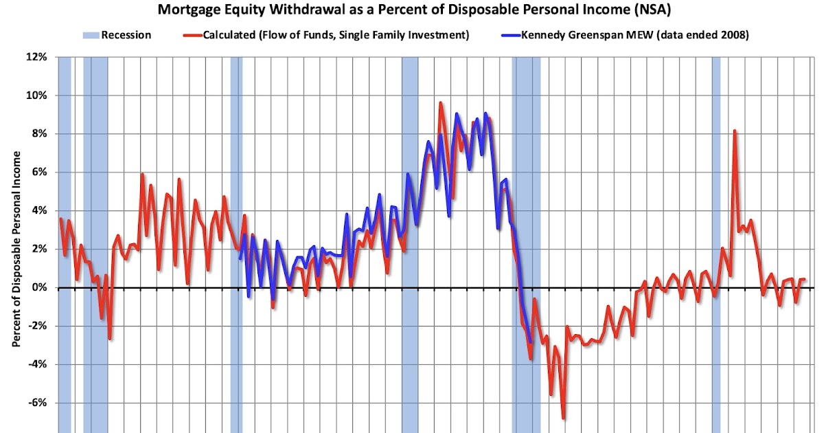 The "Home ATM" Mostly Closed in Q3