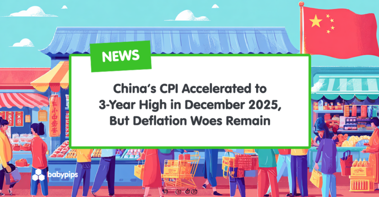 China’s CPI Accelerated to 3-Year High in December 2025, But Deflation Woes Remain