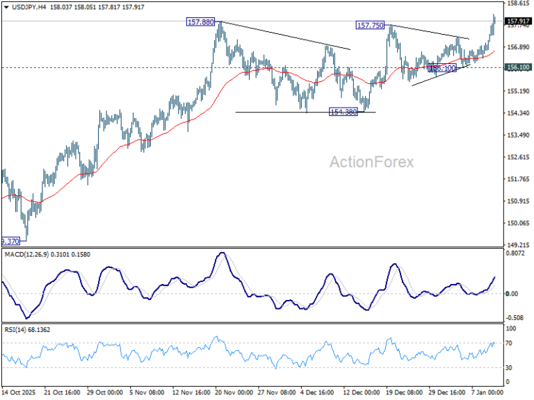 USD/JPY Weekly Outlook - ActionForex