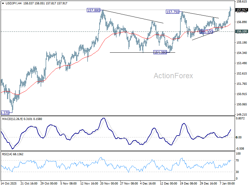 USD/JPY Weekly Outlook - ActionForex