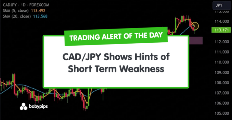 TA Alert of the Day: CAD/JPY Shows Hints of Short Term Weakness!