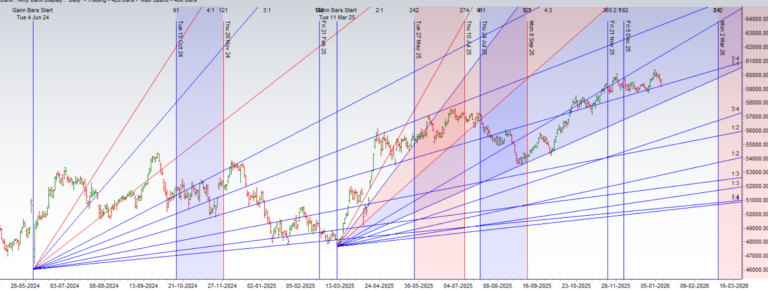 12–16 Jan 2026 Weekly BANK NIFTY Outlook Key Time Zones - Bramesh's Technical Analysis