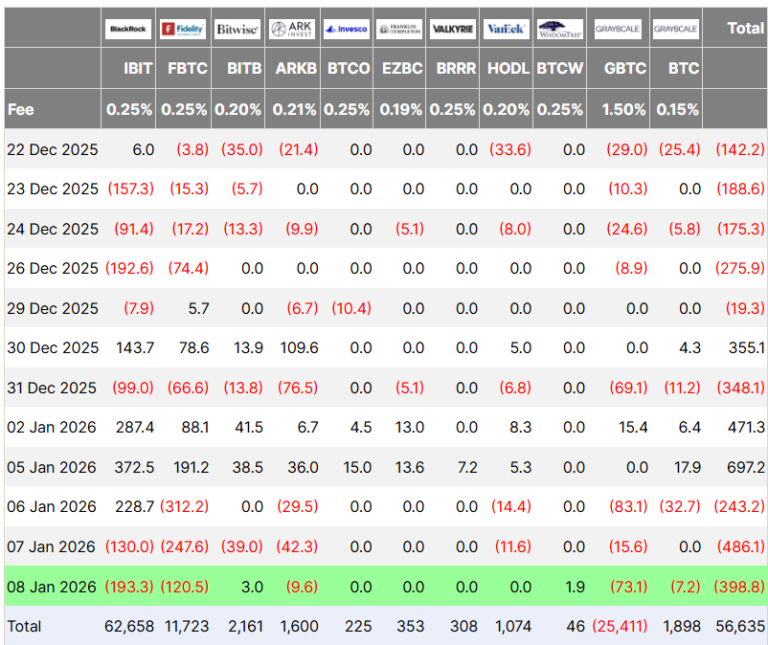 Bitcoin Steadies as ETF Flows Reverse and Altcoins Reprice - AabeyLLC Crypto