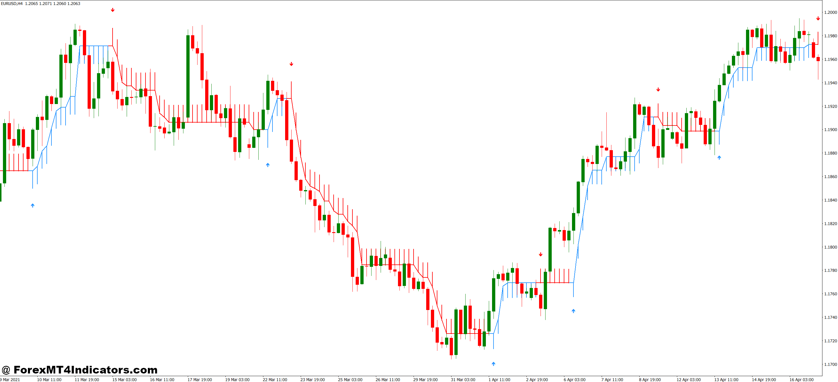 How Traders Apply Halftrend in Real Markets