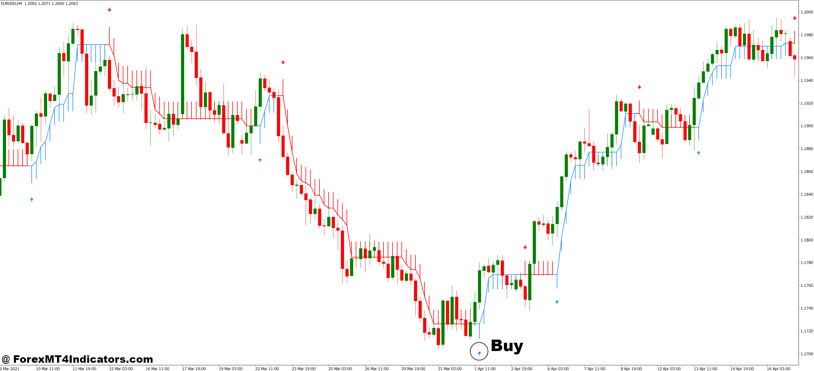 How to Trade with Halftrend Indicator MT4 - Buy Entry