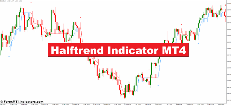 Halftrend Indicator MT4