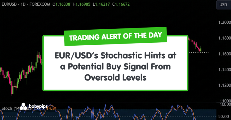 TA Alert of the Day: EUR/USD’s Stochastic Hints at a Potential Buy Signal From Oversold Levels