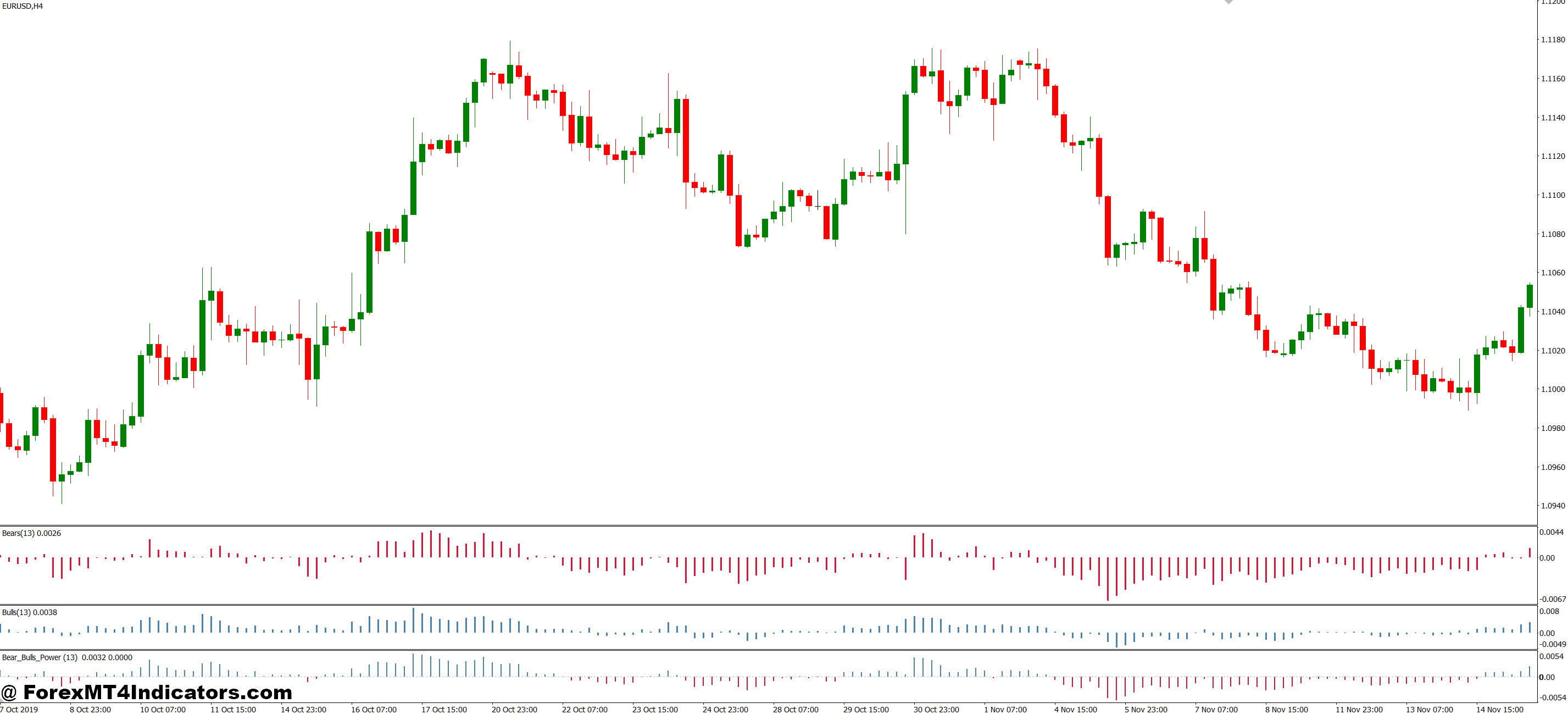 How Real Traders Use Order Flow Data