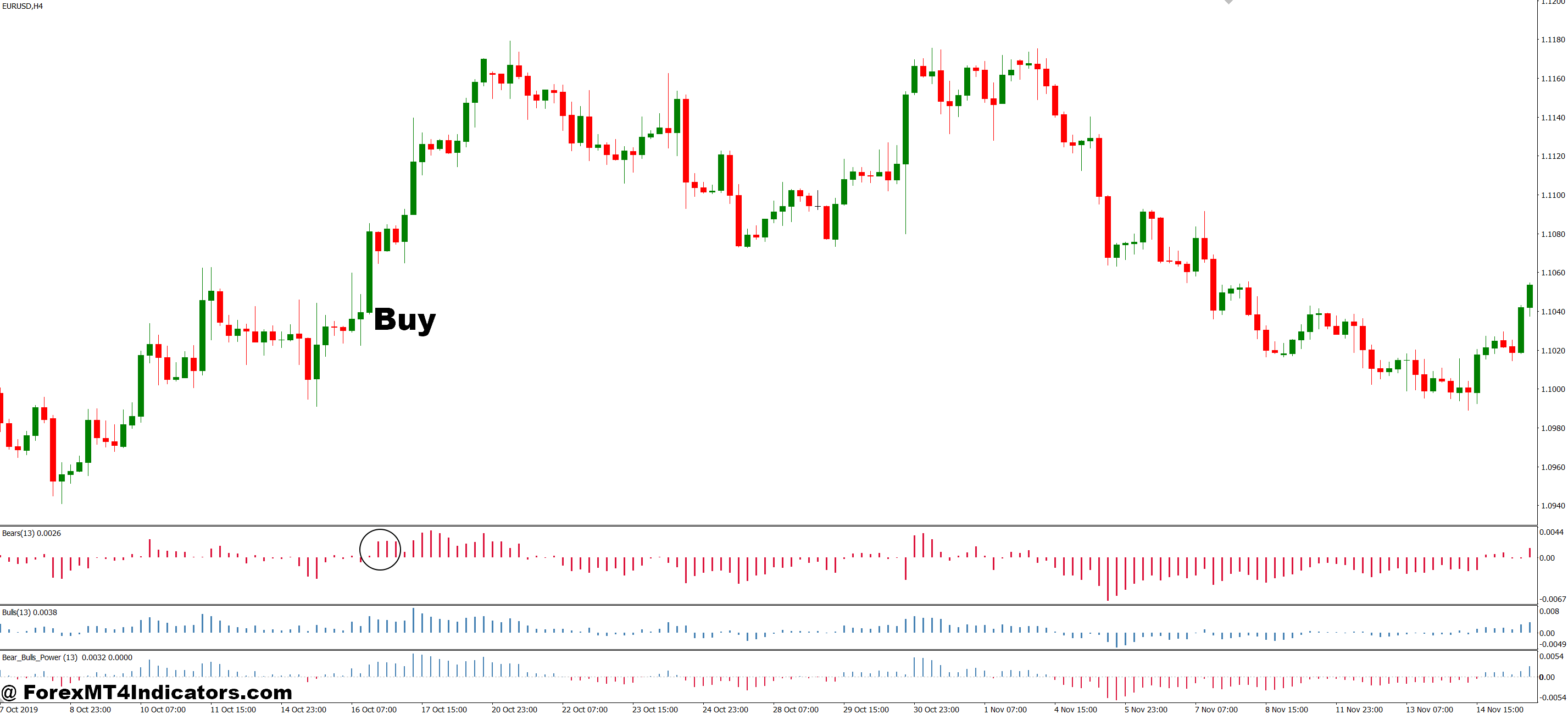 How to Trade with Order Flow Indicator MT4 - Buy Entry