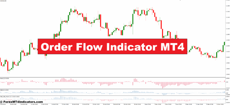 Order Flow Indicator MT4