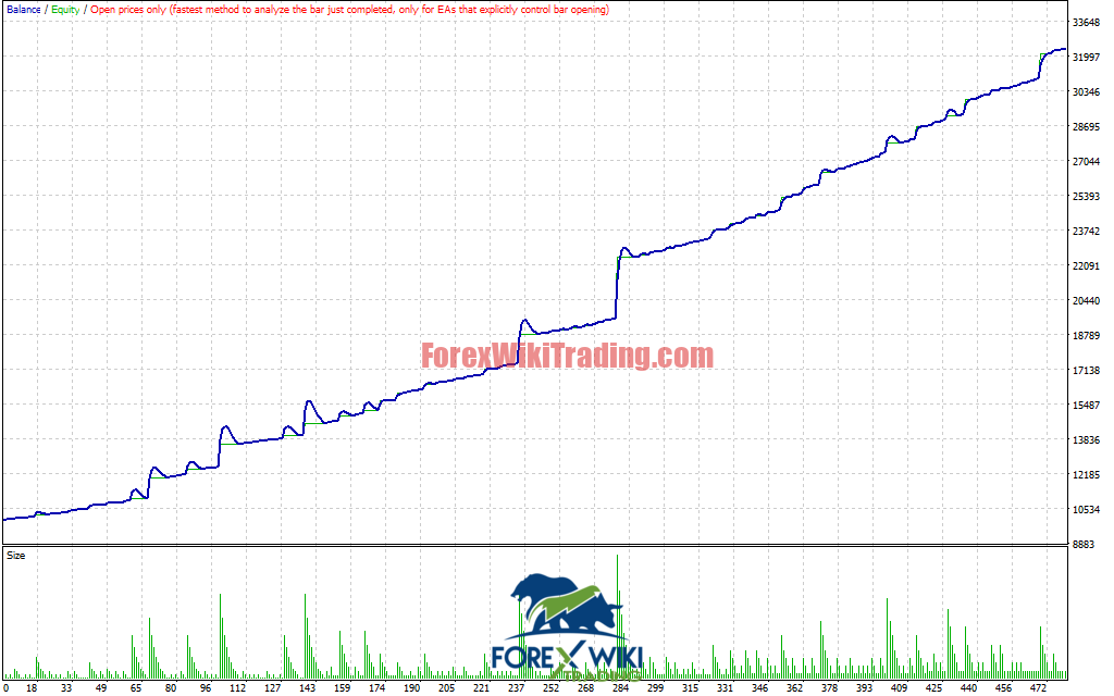 TrendMaster Konstantin EA MT4: Advanced Trend-Following Automated Trading System – Forex Wiki Trading