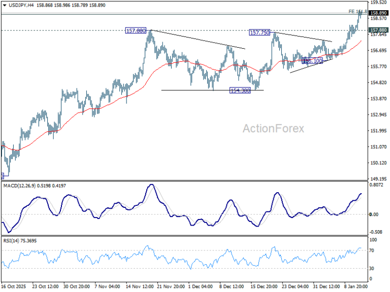 USD/JPY Mid-Day Outlook - ActionForex