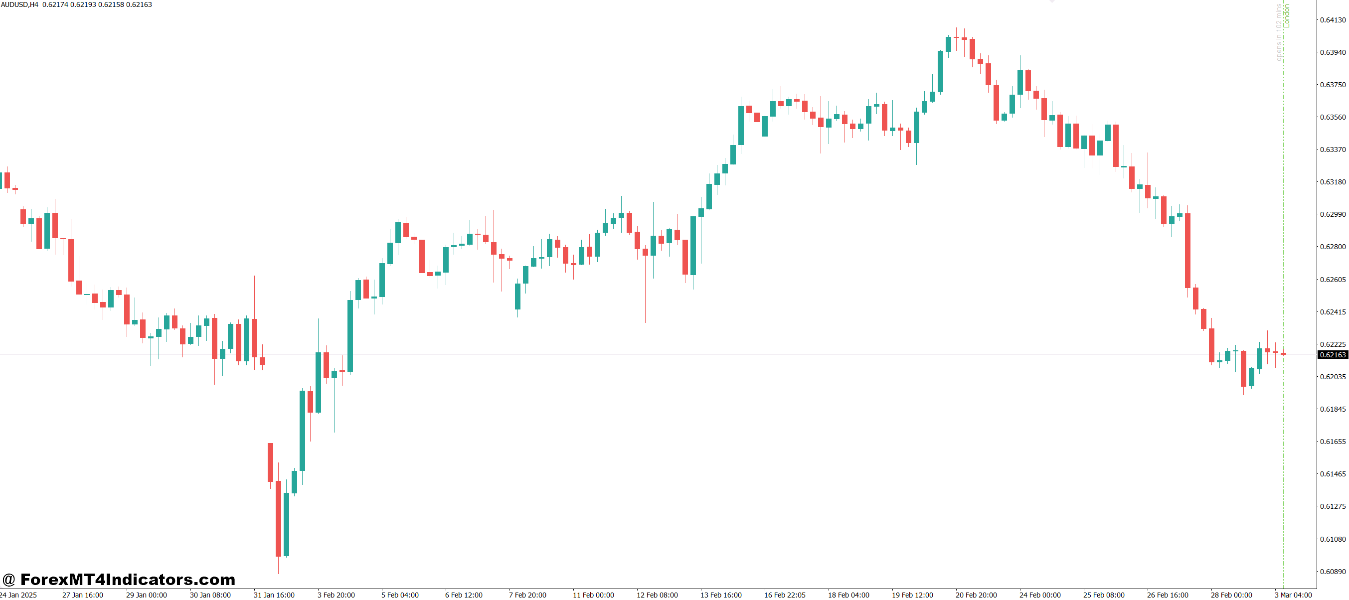 Customization and Ease of Use