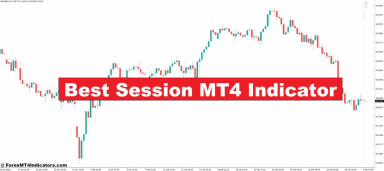 Best Session MT4 Indicator