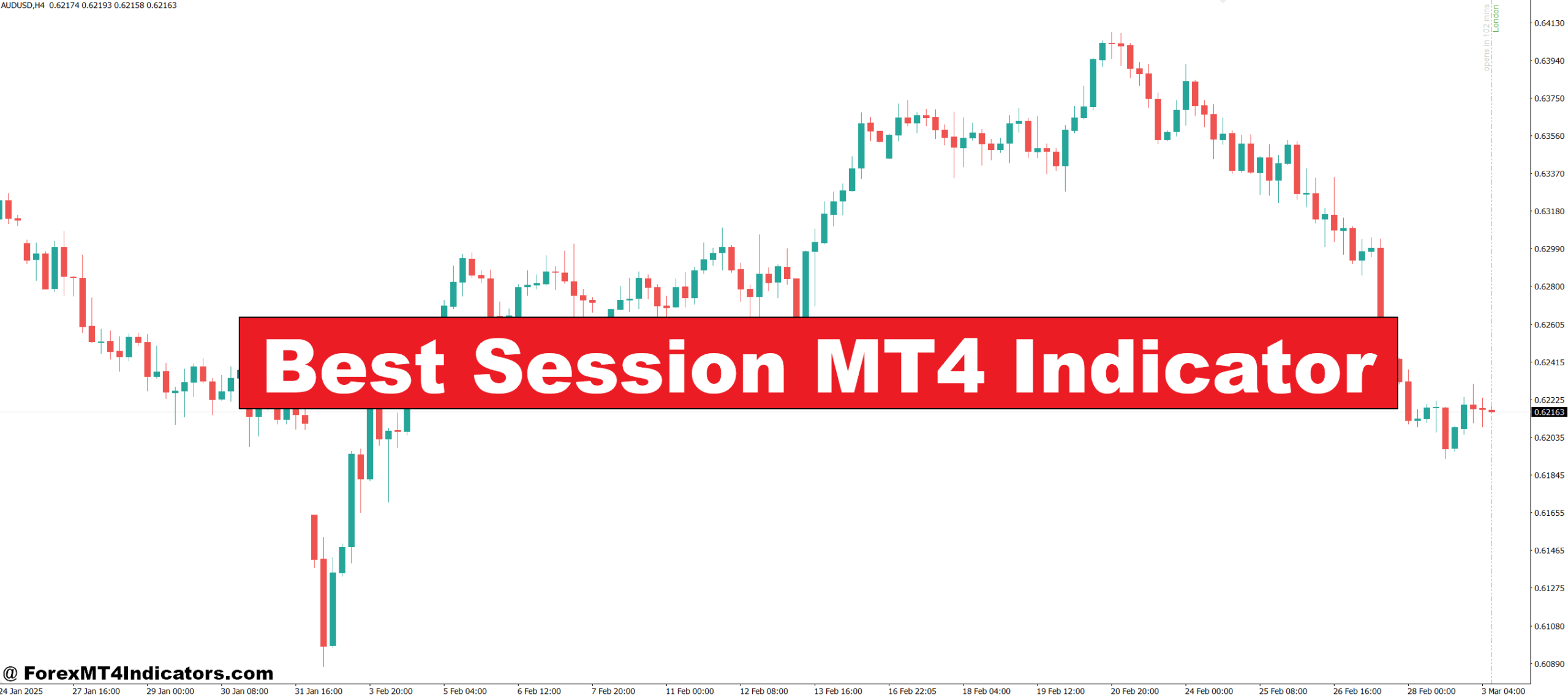 Best Session MT4 Indicator