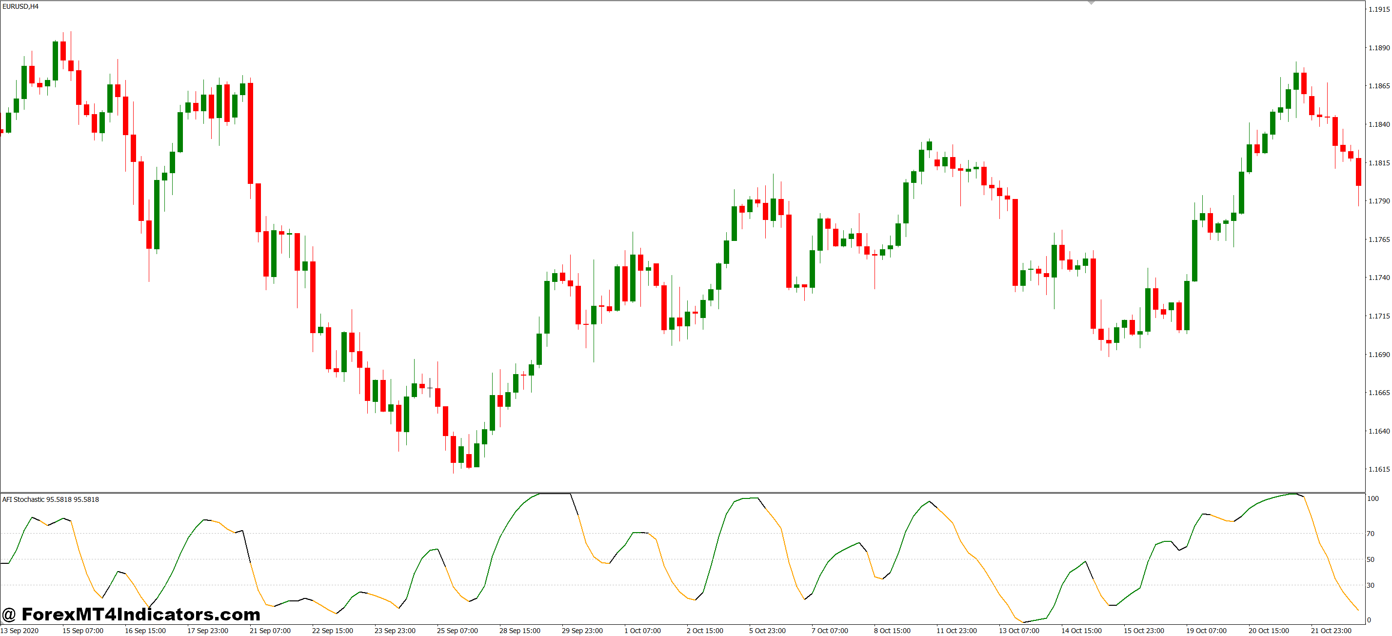 Real Trading Scenarios