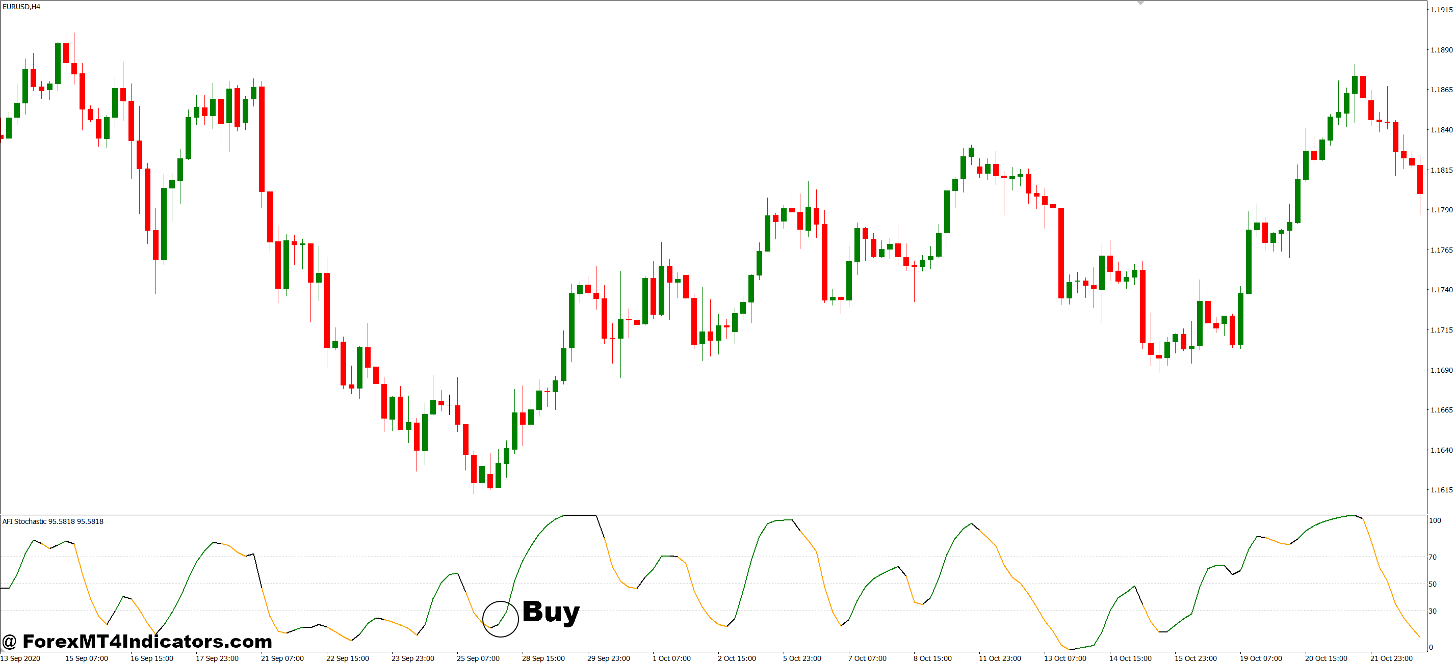 How to Trade with MT4 Stochastic Indicator - Buy Entry