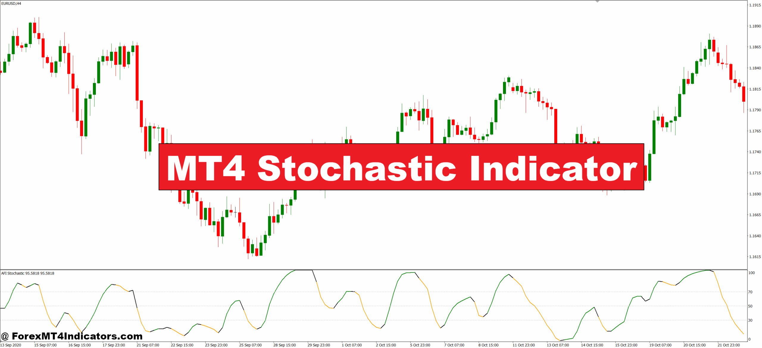 MT4 Stochastic Indicator