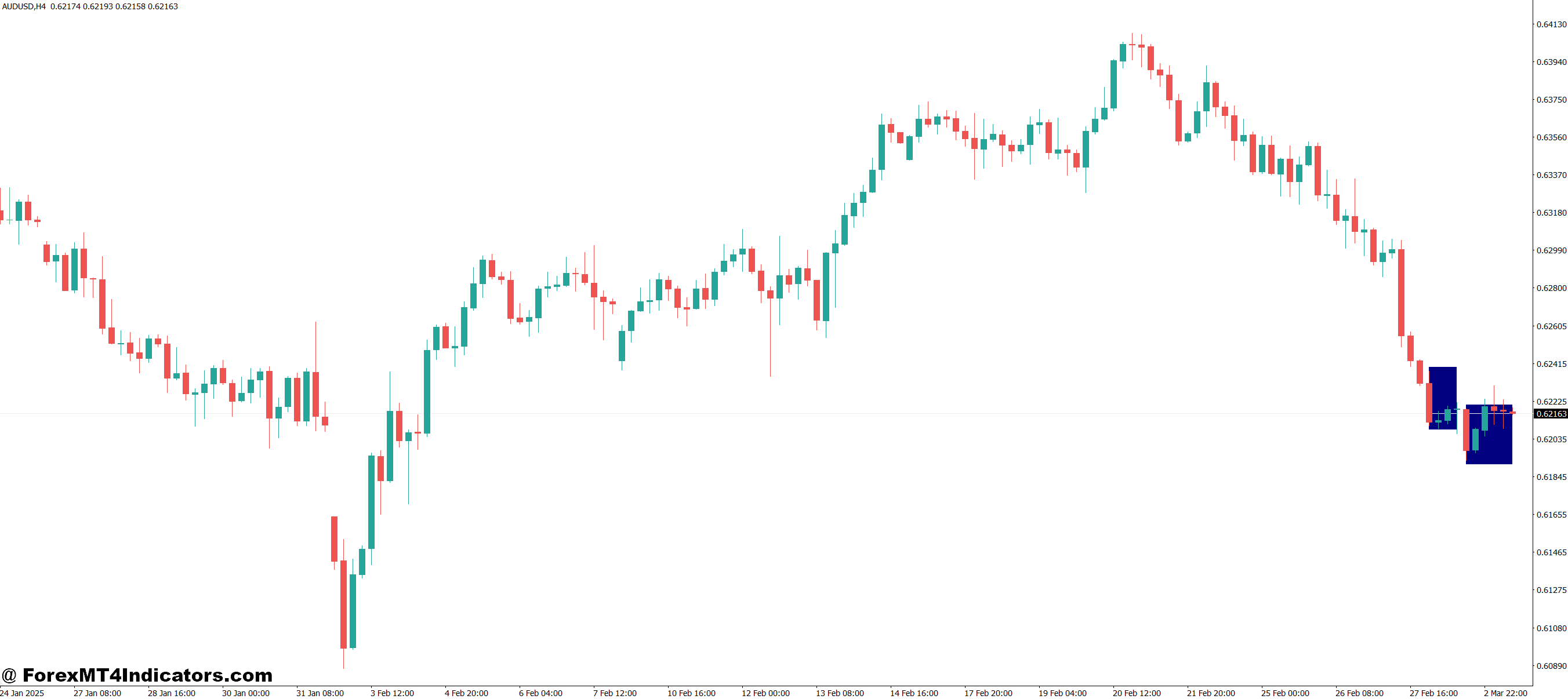 Sideways Market MT4 Indicator 1 Maximizing Profits in Range-Bound Conditions