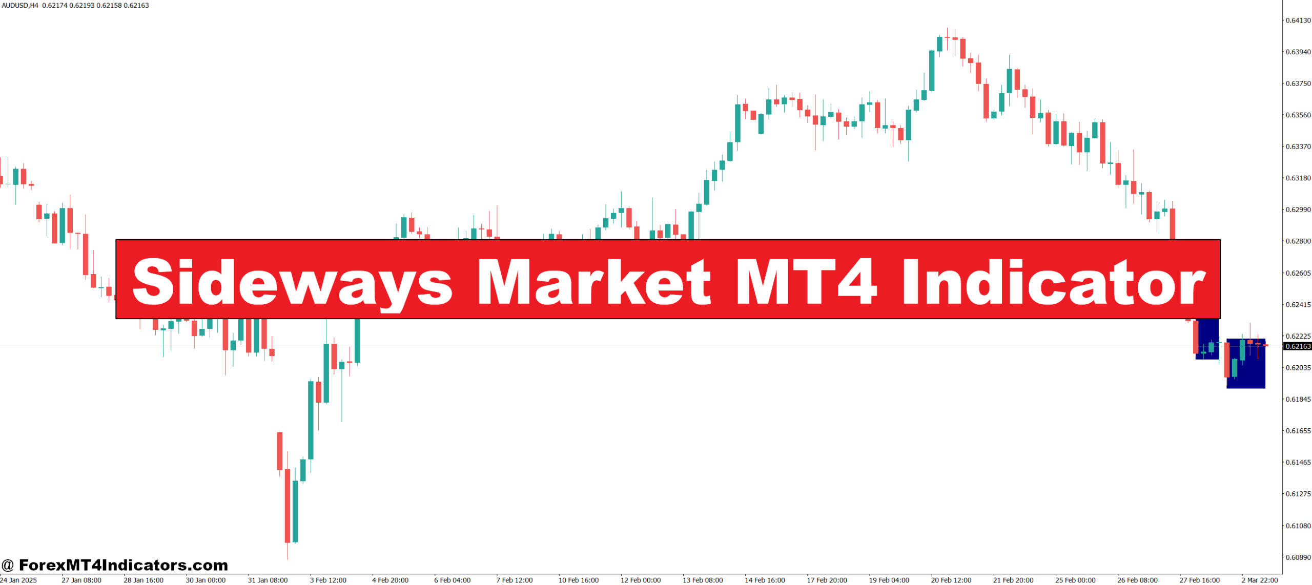 Sideways Market MT4 Indicator