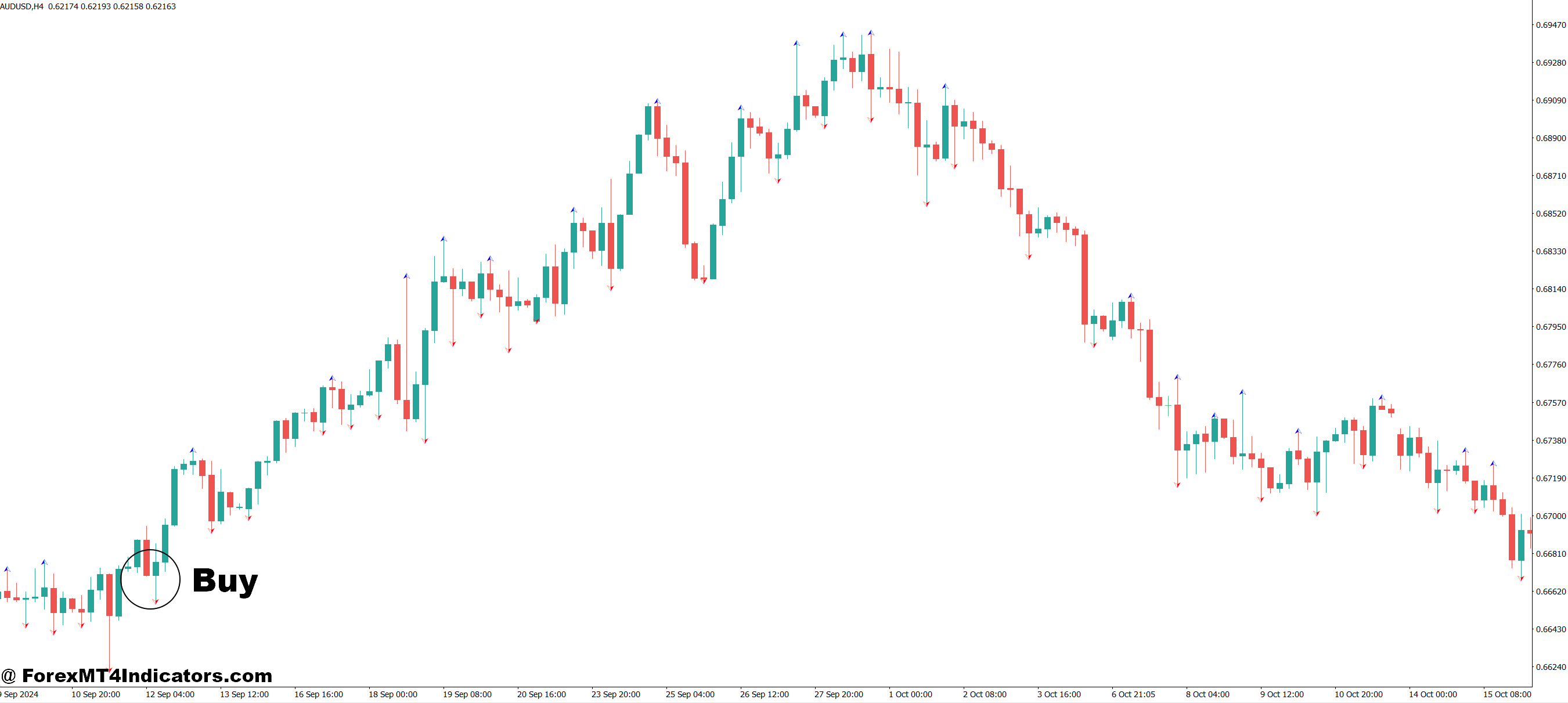Williams Fractal MT4 Indicator 2 How to Trade with Williams Fractal MT4 Indicator - Buy Entry