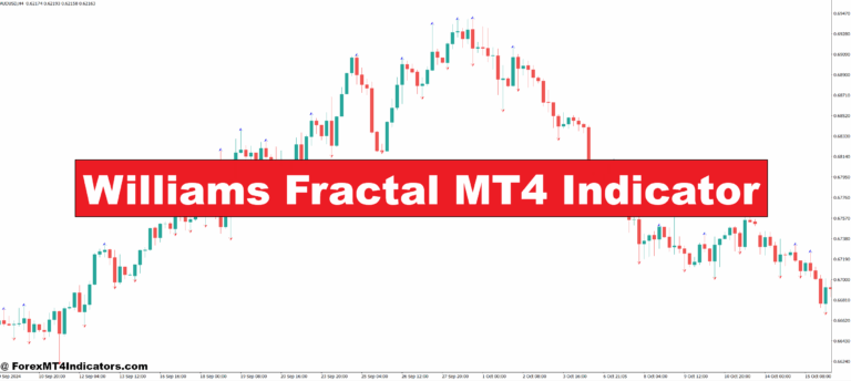 Williams Fractal MT4 Indicator