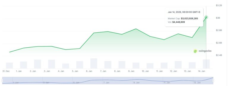 Animoca Brands Acquires Somo as NFT Market Rebounds in 2026 - AabeyLLC Crypto
