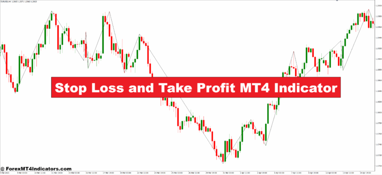 Stop Loss and Take Profit MT4 Indicator