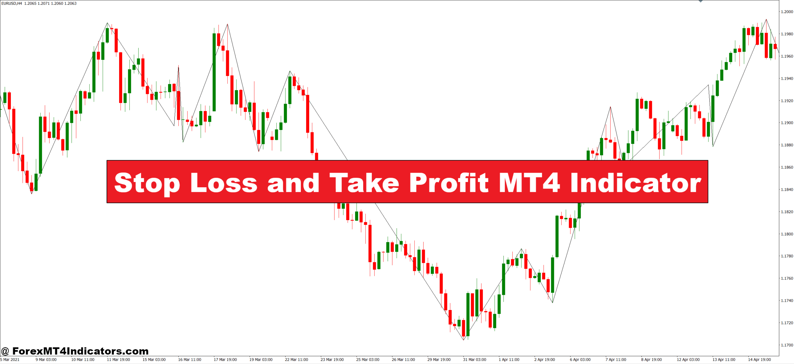Stop Loss and Take Profit MT4 Indicator