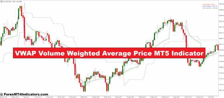 VWAP Volume Weighted Average Price MT5 Indicator