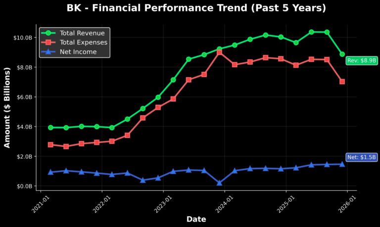 Bank of New York Mellon Corporation is latest addition to our Stock Watchlist