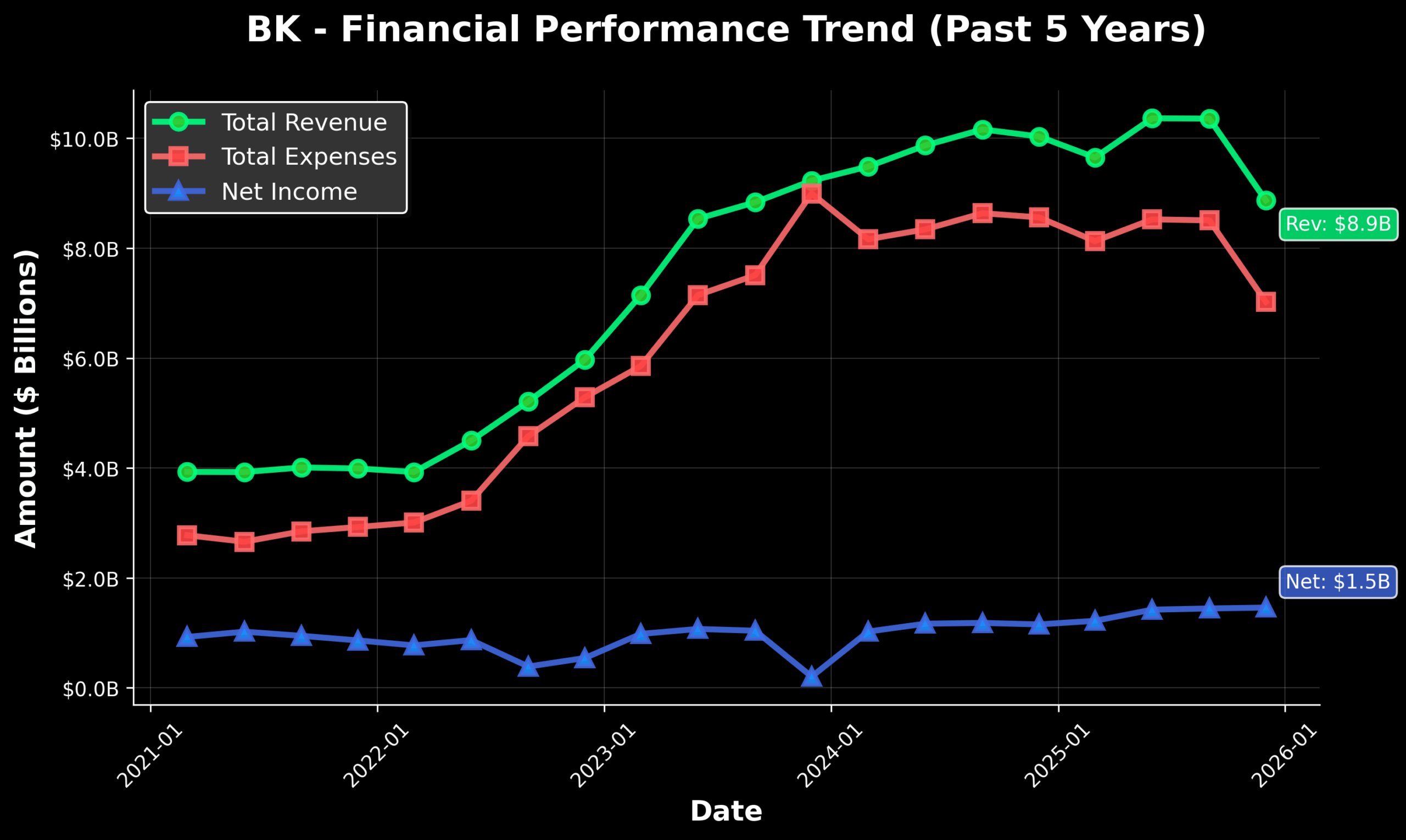 Bank of New York Mellon Corporation is latest addition to our Stock Watchlist