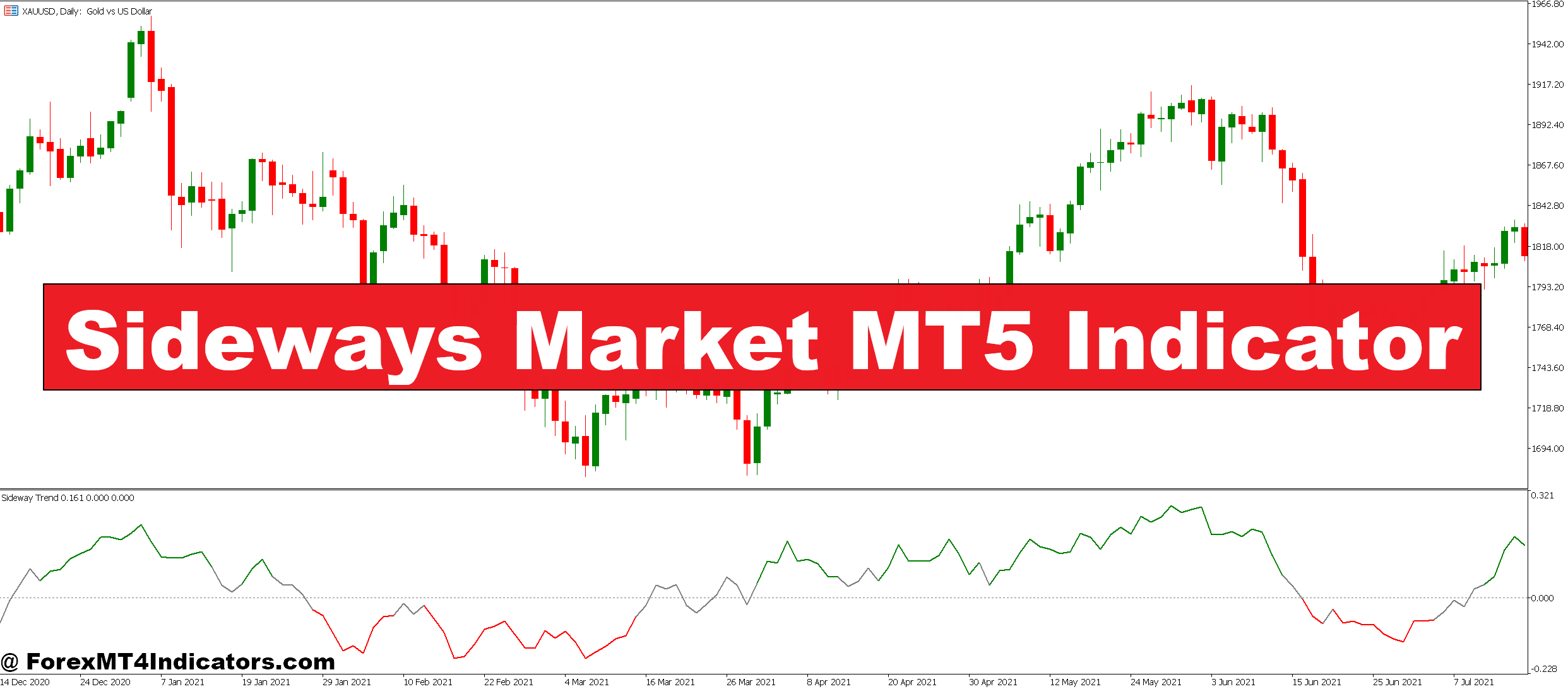 Sideways Market MT5 Indicator