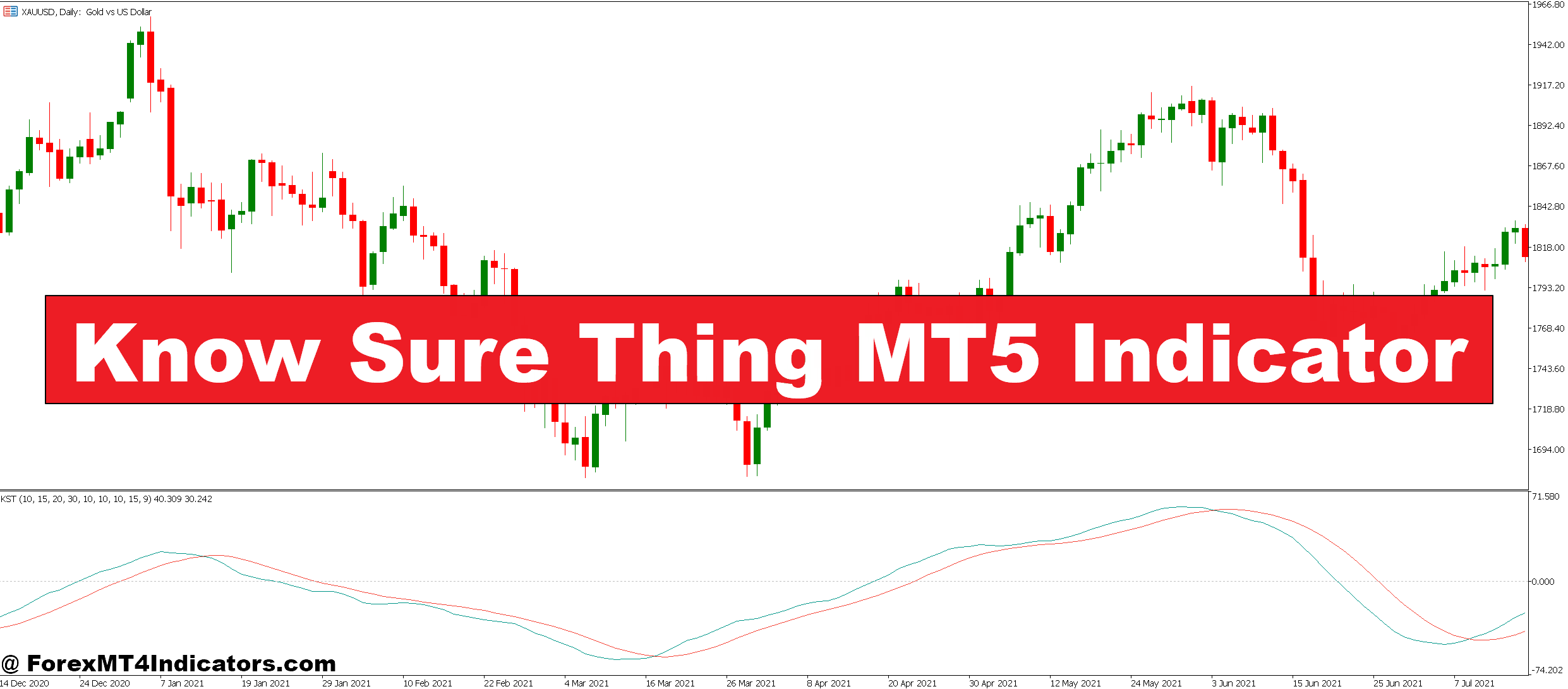 Know Sure Thing MT5 Indicator