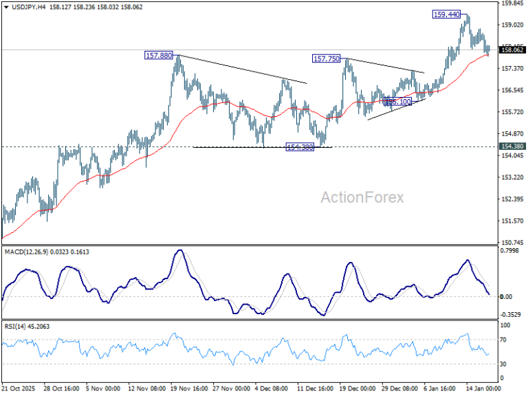 USD/JPY Weekly Outlook - ActionForex