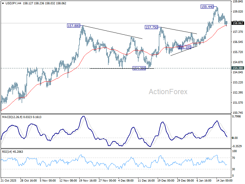 USD/JPY Weekly Outlook - ActionForex