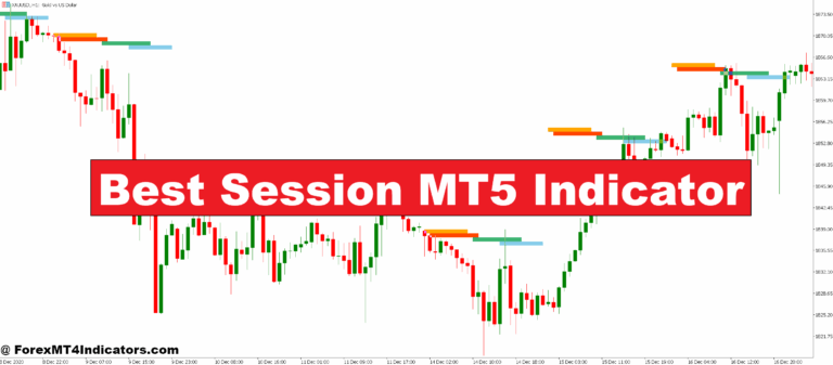 Best Session MT5 Indicator