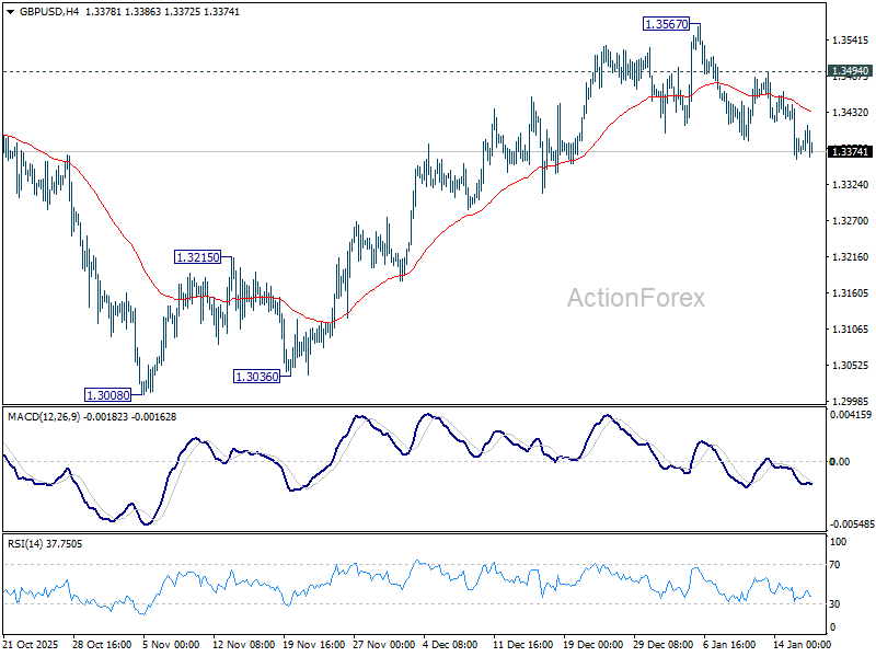 GBP/USD Weekly Outlook - ActionForex