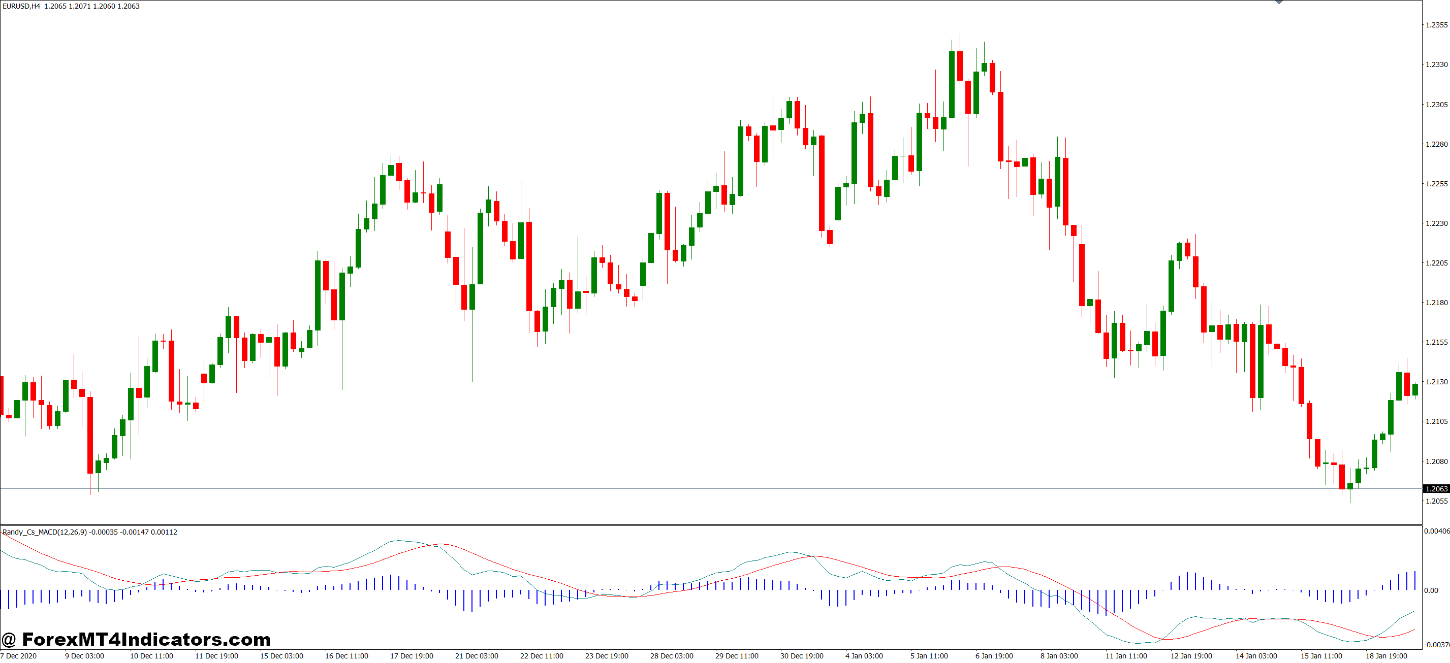 MT4 MACD Divergence Indicator 1 Trading Real Divergence Signals