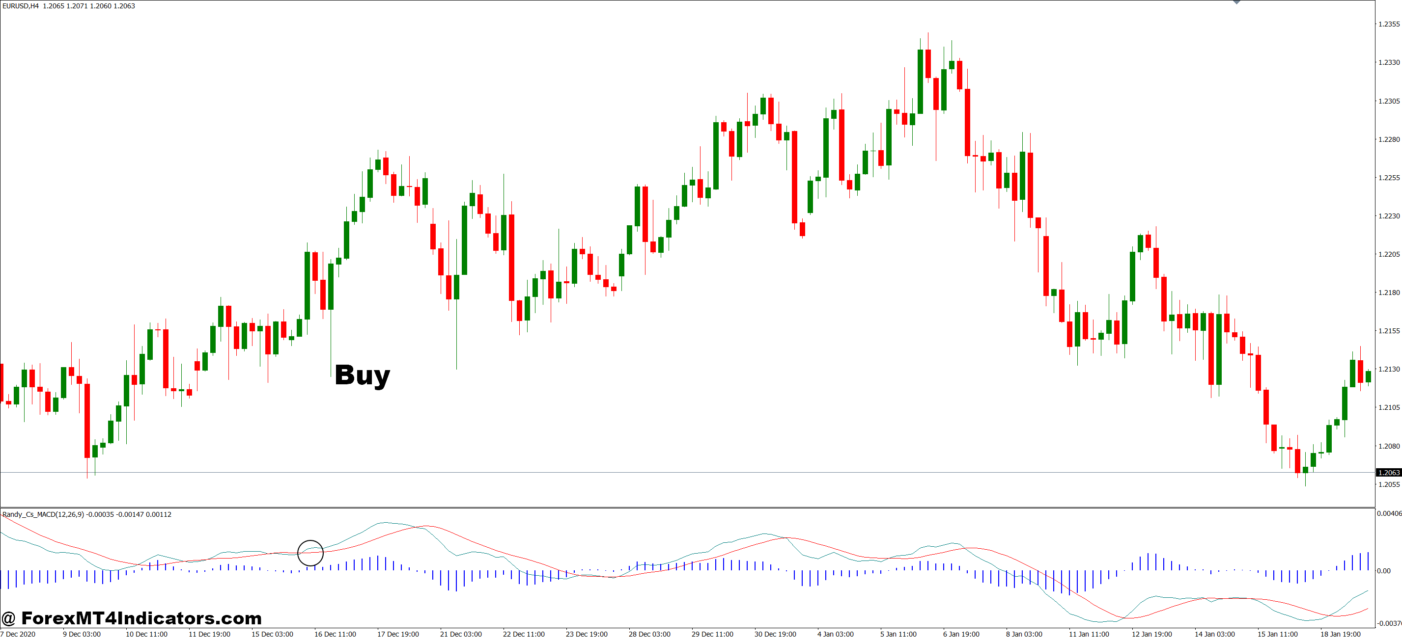 MT4 MACD Divergence Indicator 4 How to Trade with MT4 MACD Divergence Indicator - Buy Entry