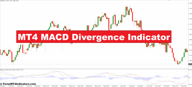 MT4 MACD Divergence Indicator