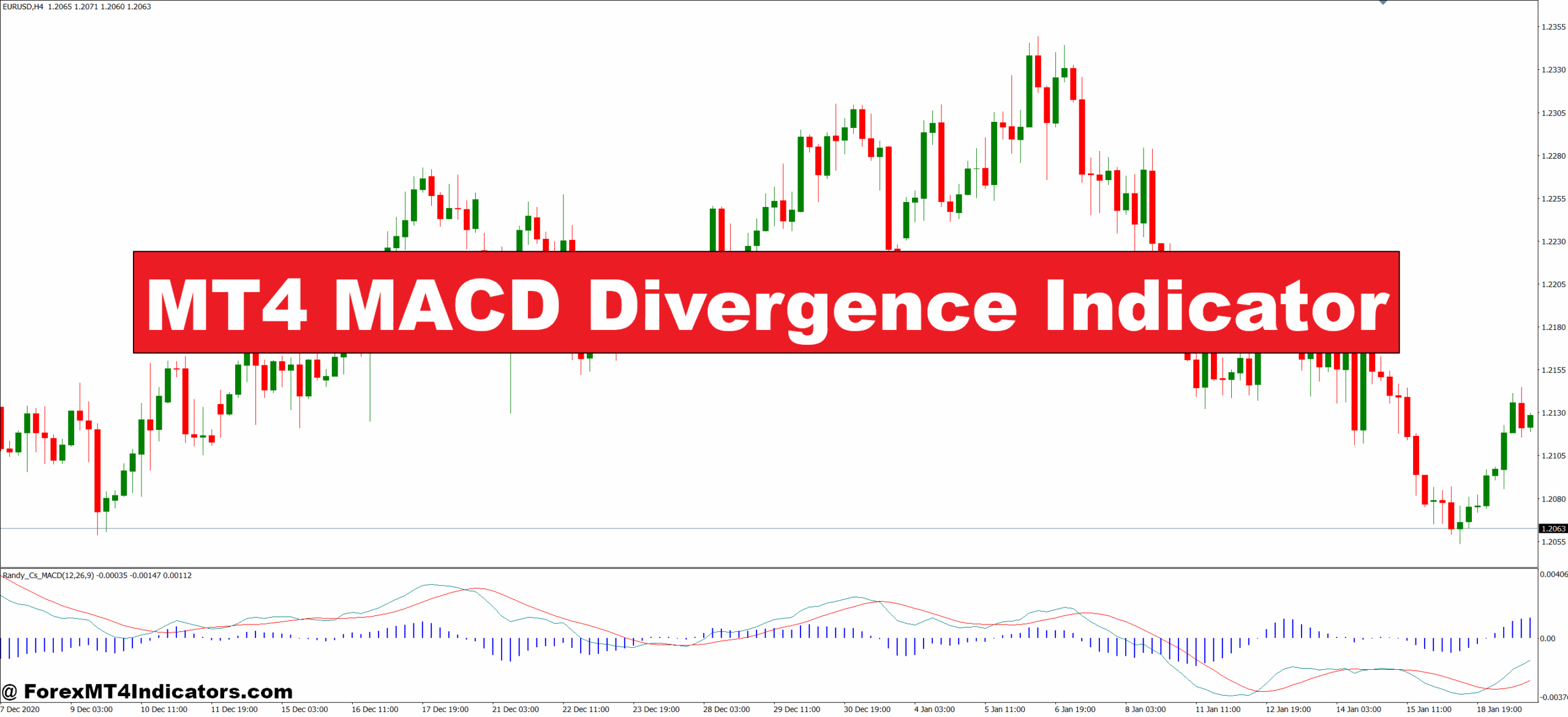 MT4 MACD Divergence Indicator