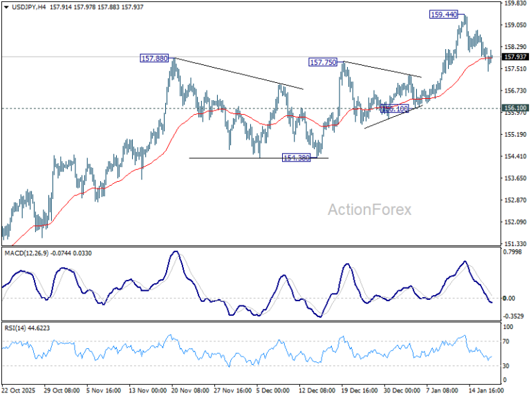 USD/JPY Daily Outlook - ActionForex