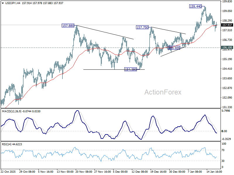 USD/JPY Daily Outlook - ActionForex