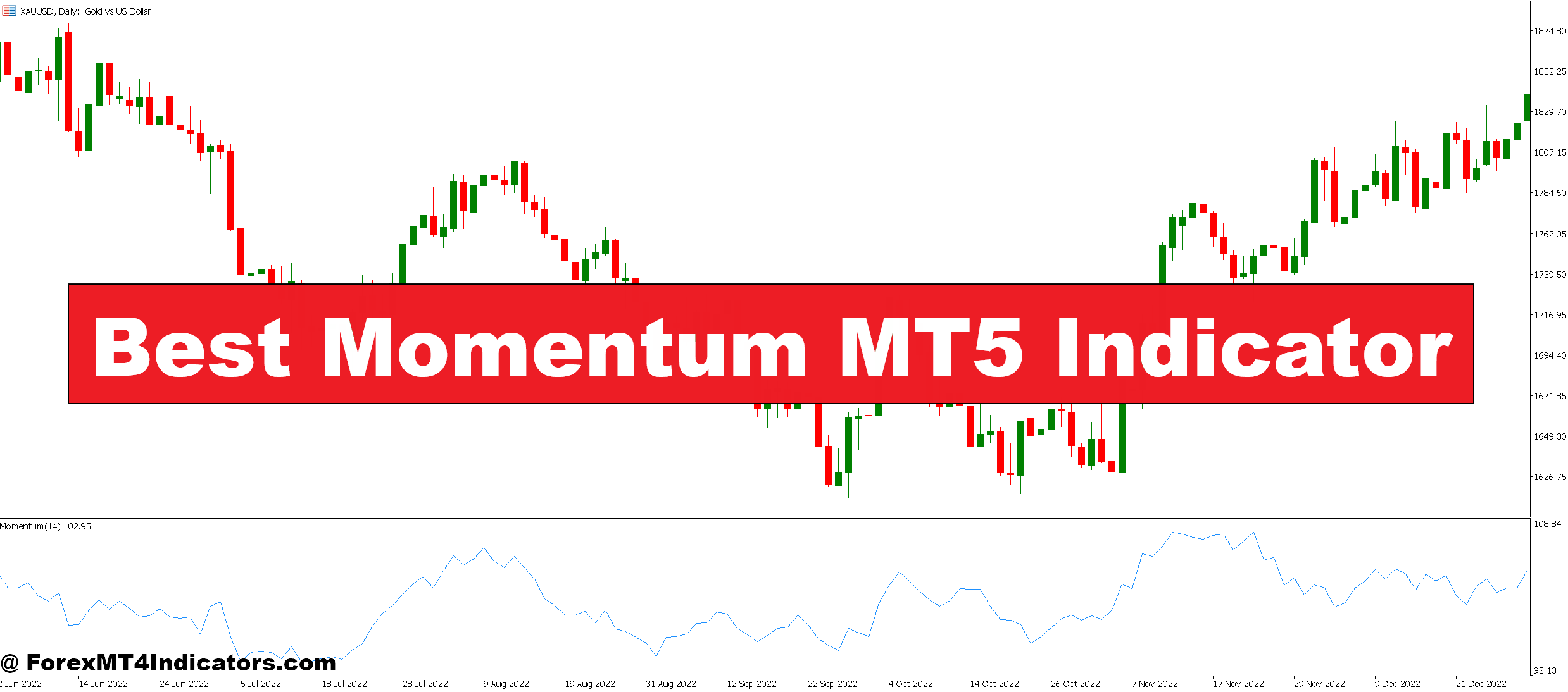 Best Momentum MT5 Indicator