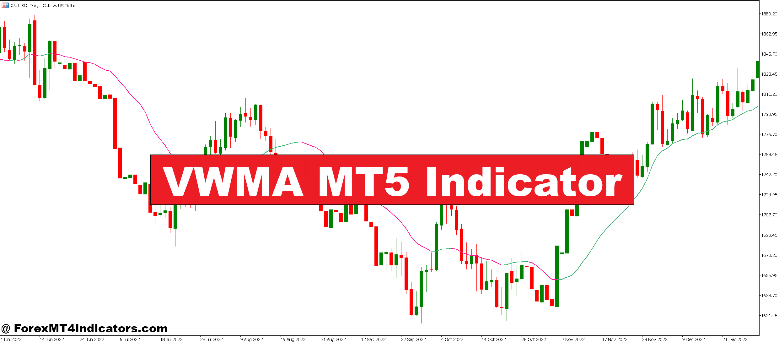 VWMA MT5 Indicator