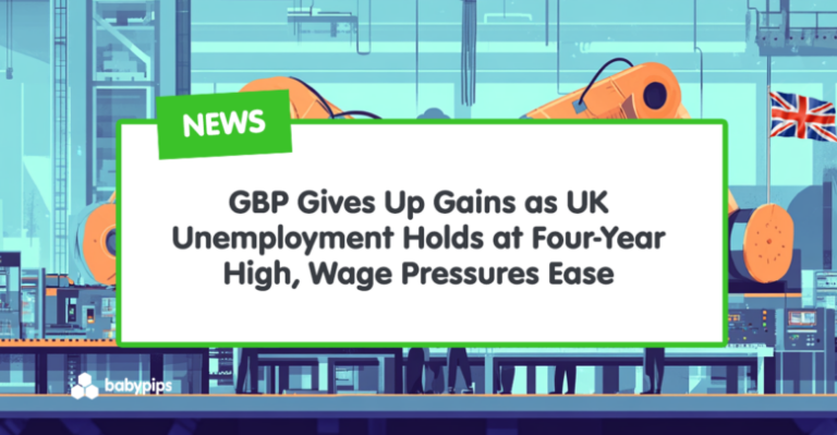 GBP Gives Up Gains as UK Unemployment Holds at Four-Year High, Wage Pressures Ease