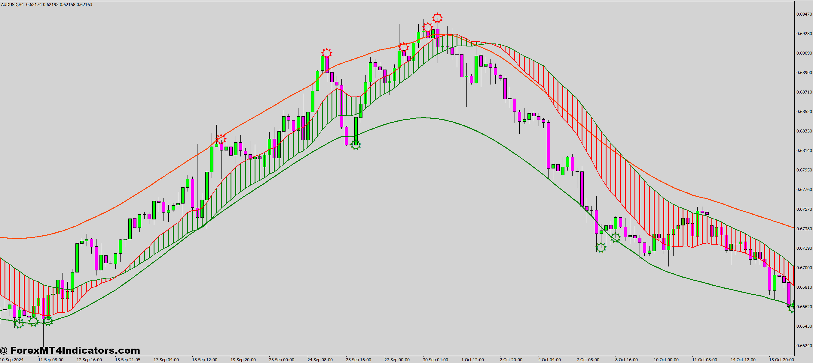 100 Non Repaint MT4 Indicator 1 The Logic Behind the Signals