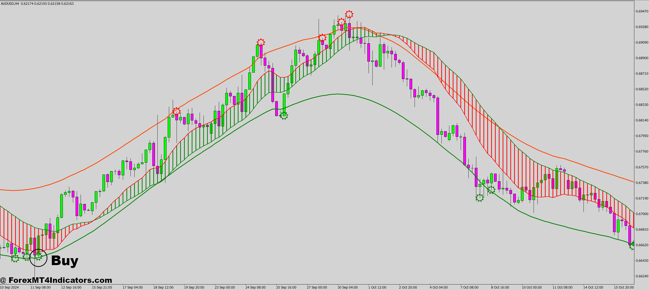 100 Non Repaint MT4 Indicator 4 How to Trade with 100 Non Repaint MT4 Indicator - Buy Entry