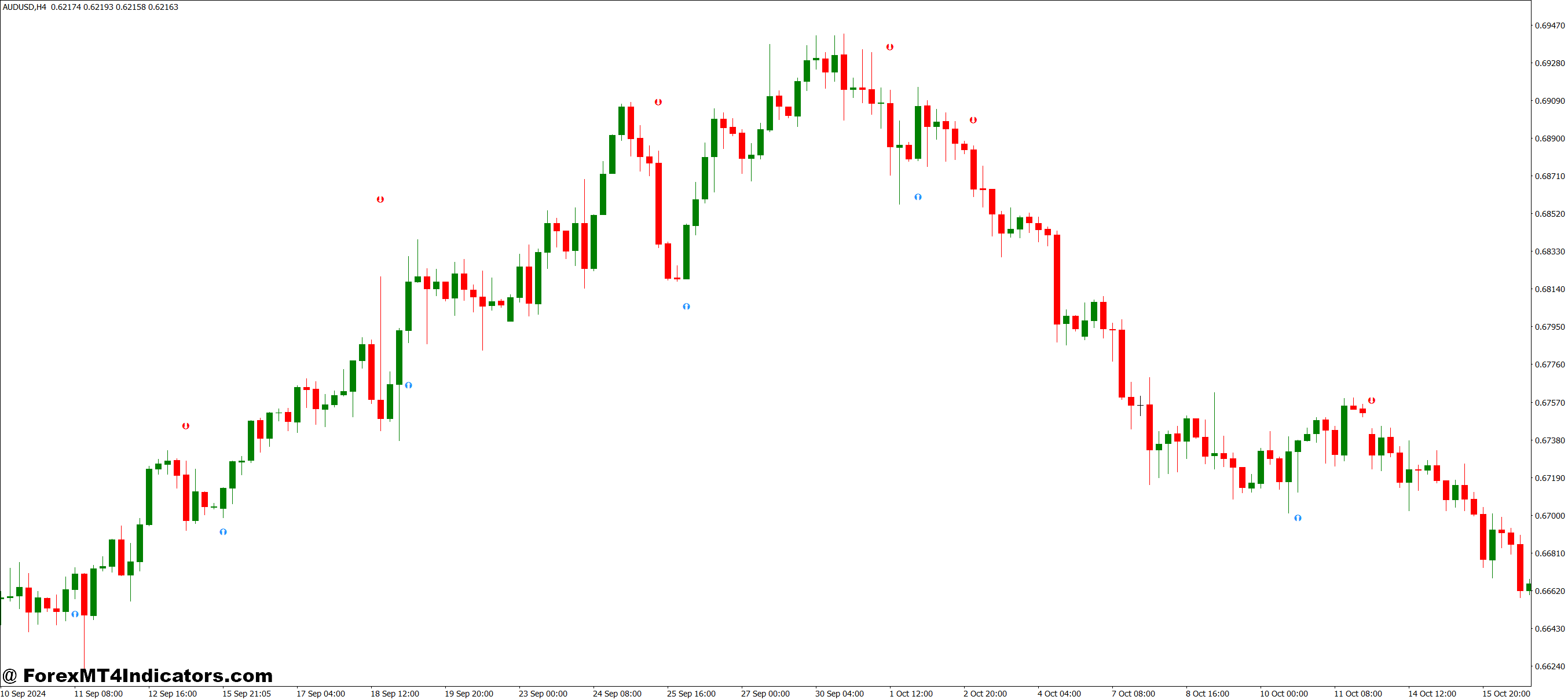 The Calculation Behind the Signals